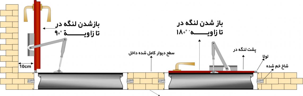 فاصله درب تا دیوار