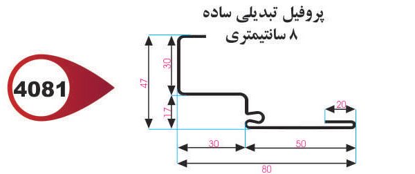 چهارچوب تبدیلی