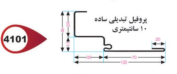 چهارچوب تبدیلی