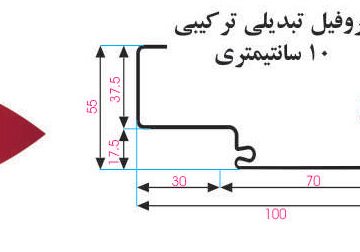 چهارچوب تبدیلی