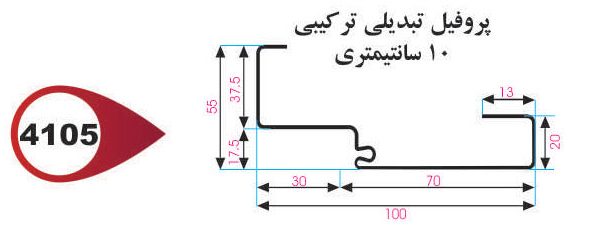 چهارچوب تبدیلی