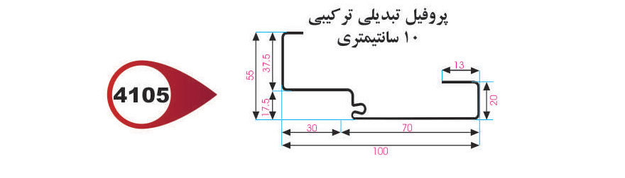 چهارچوب تبدیلی