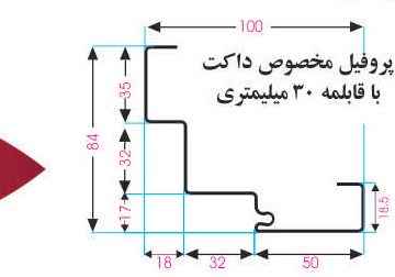 چهارچوب داکت