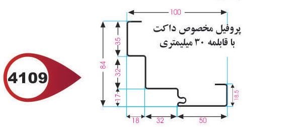 چهارچوب داکت