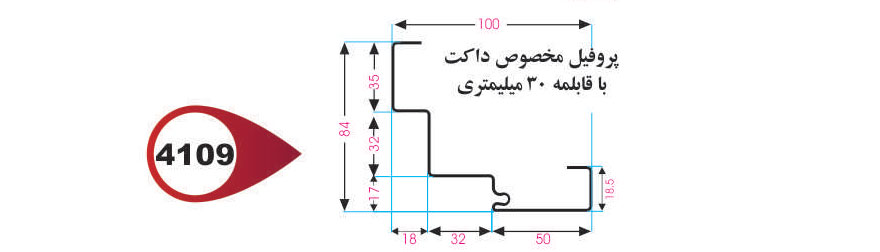 چهارچوب داکت