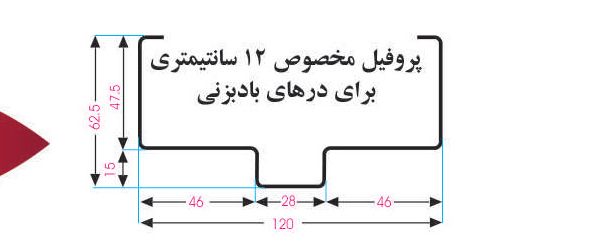 چهارچوب اتاق عمل و بادبزنی