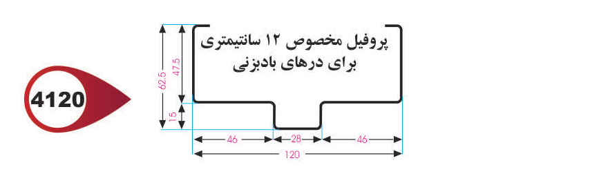 چهارچوب اتاق عمل و بادبزنی