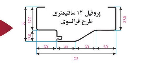 چهارچوب فرانسوی