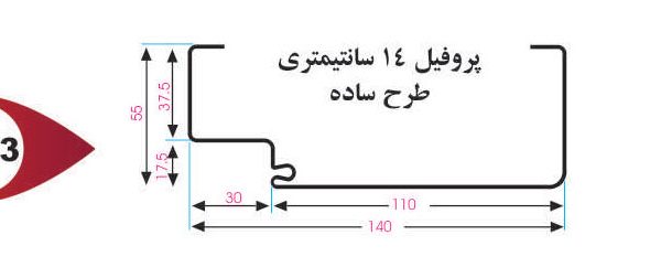 چهارچوب ساده