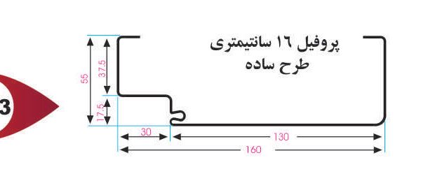 چهارچوب ساده
