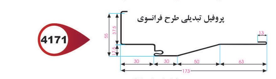 چهارچوب تبدیلی فرانسوی