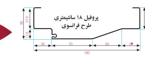 چهارچوب فرانسوی