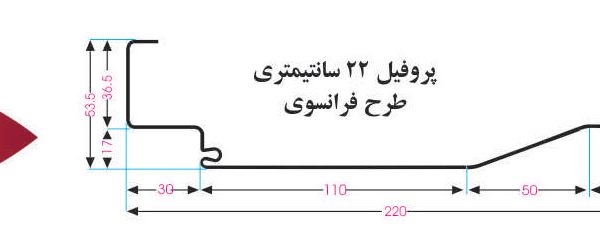 چهارچوب فرانسوی