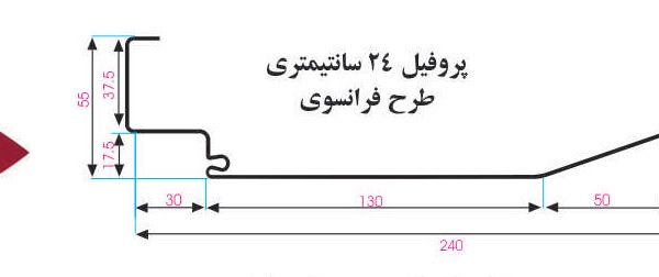 چهارچوب فرانسوی