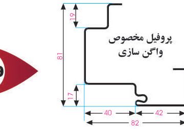 چهارچوب واگن سازی