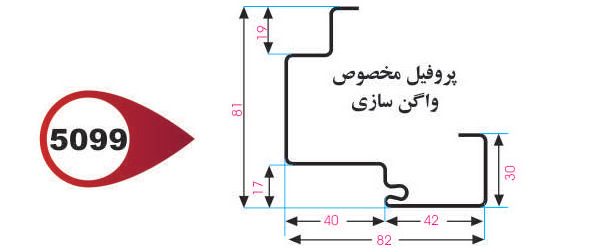 چهارچوب واگن سازی