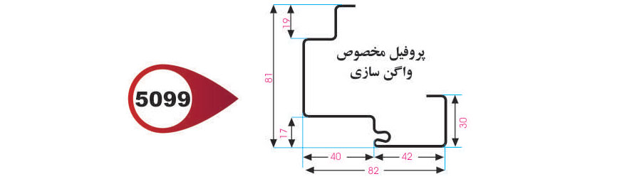 چهارچوب واگن سازی