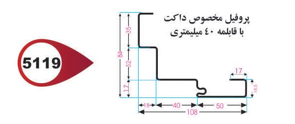 چهارچوب داکت