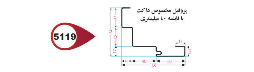 چهارچوب داکت